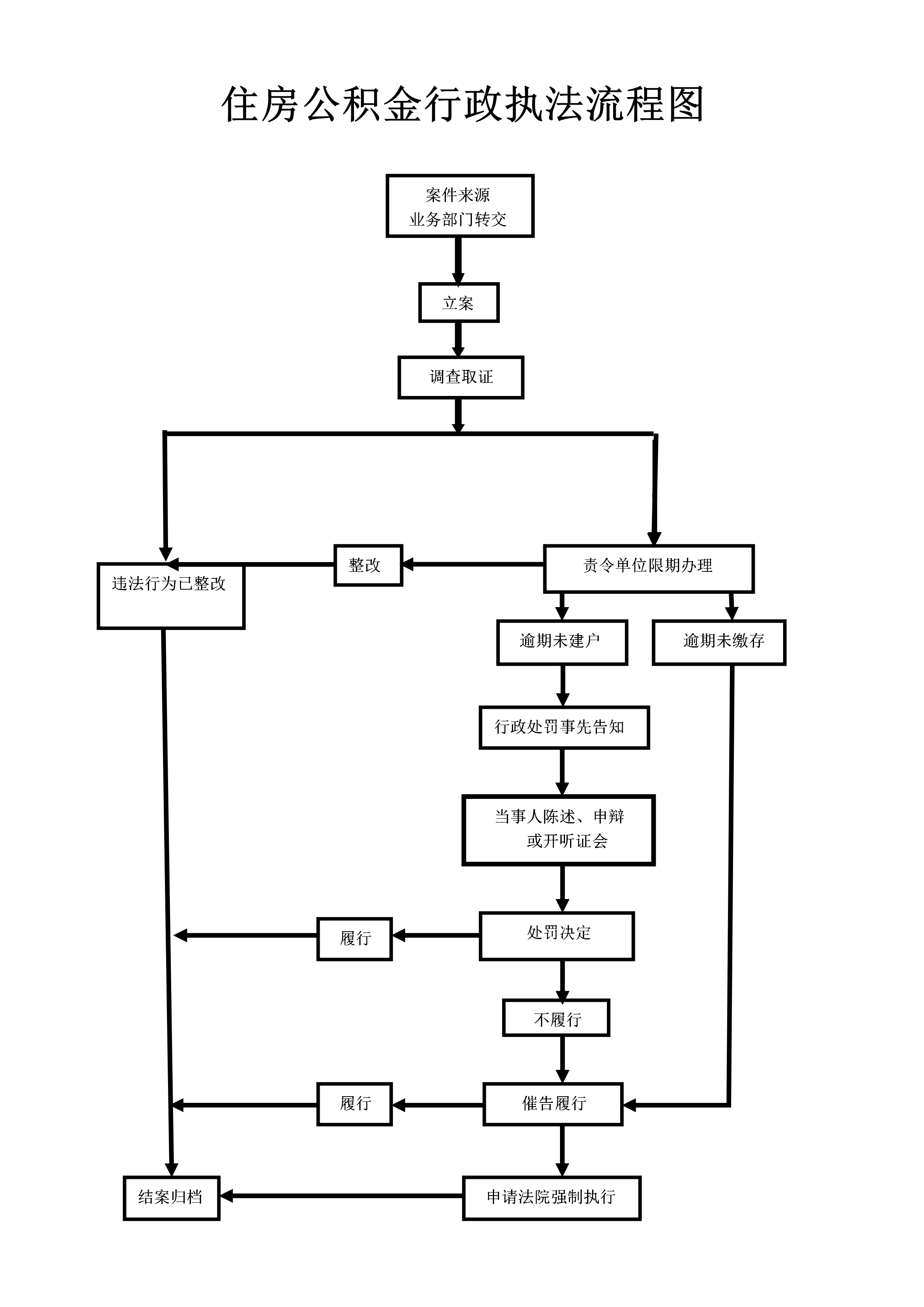 行政执法流程图_01(1).png