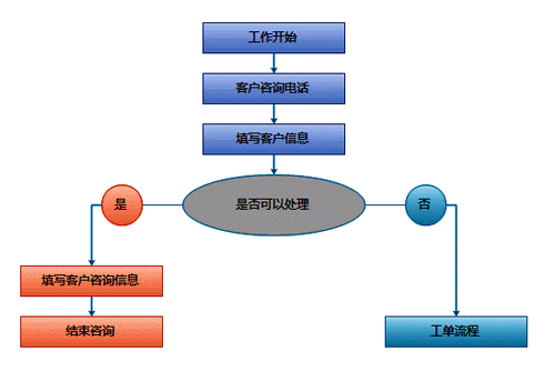 新乡市住房公积金